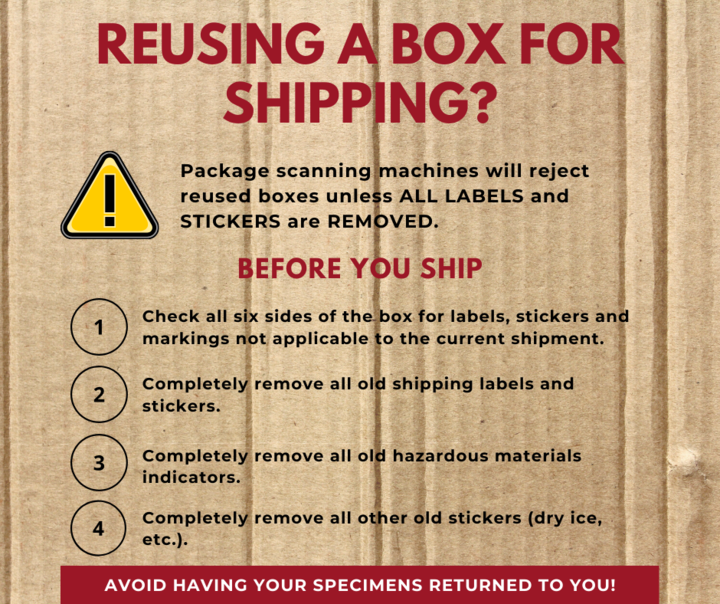 An image recommending how to reuse a box for shipping.